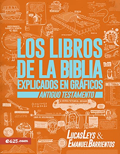 Libros de la Biblia explicados en graficos AT